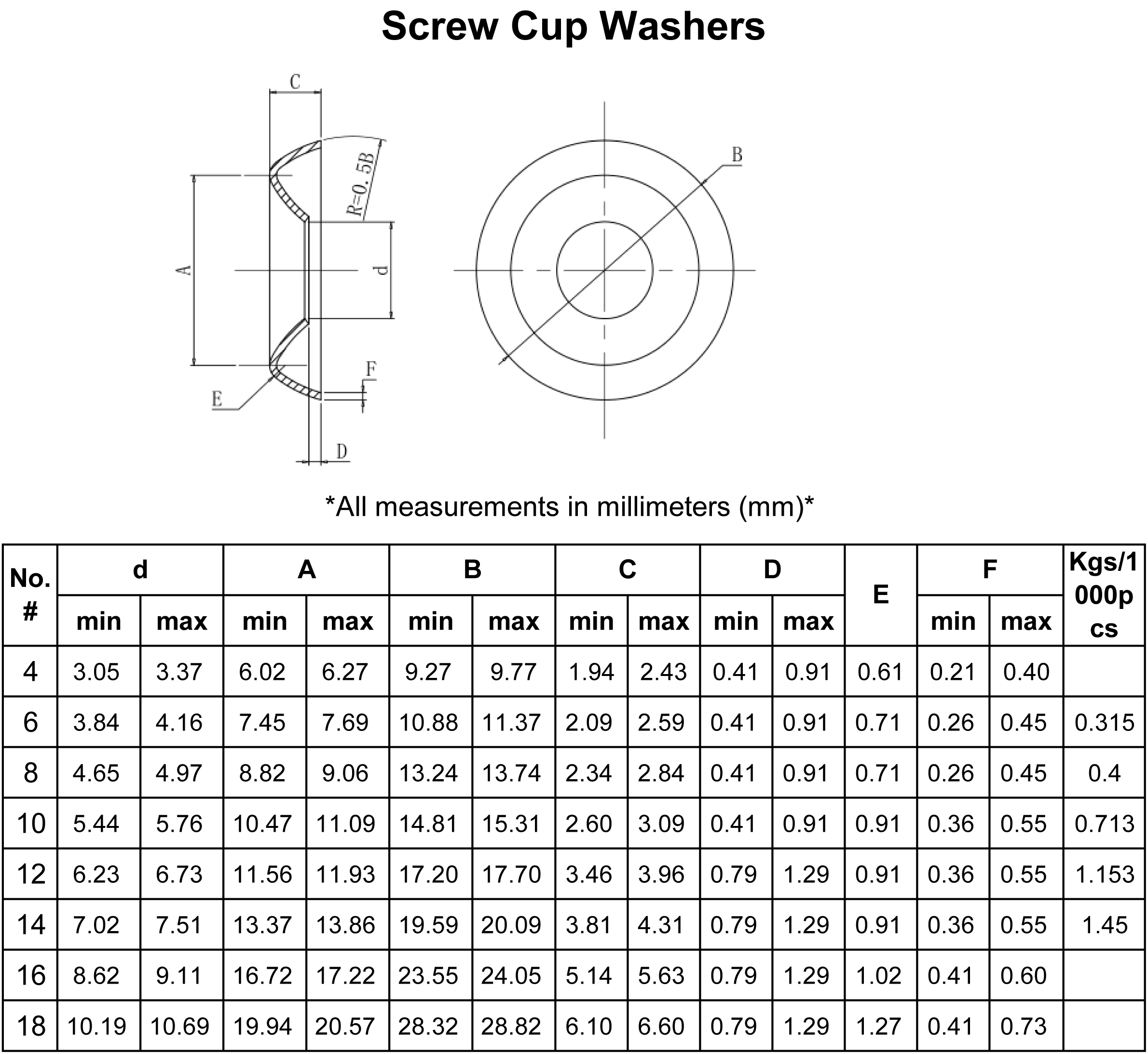 凹凸墊圈 Screw cup washers
